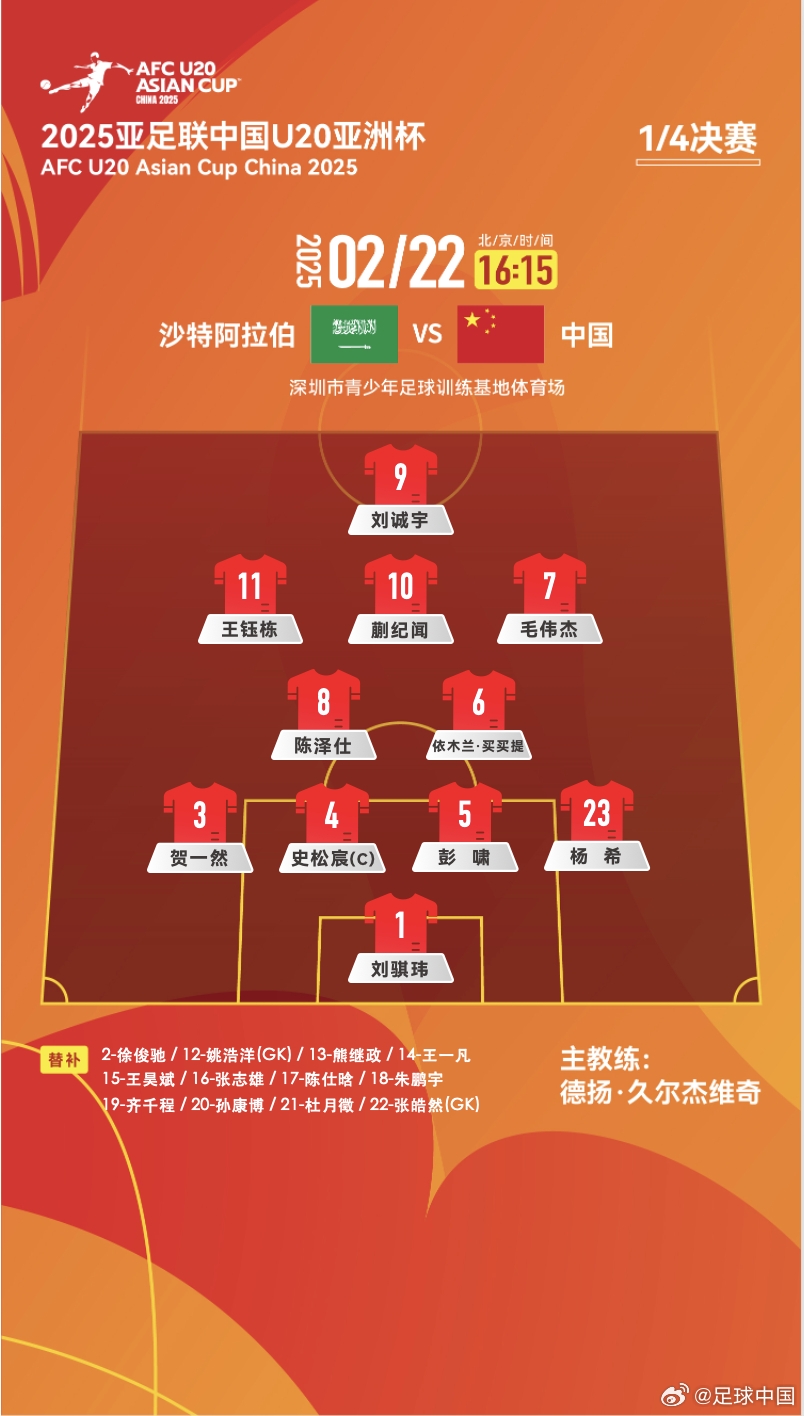 距離世青賽一步之遙！國青vs沙特陣型4231，延續(xù)小組賽前兩場首發(fā)