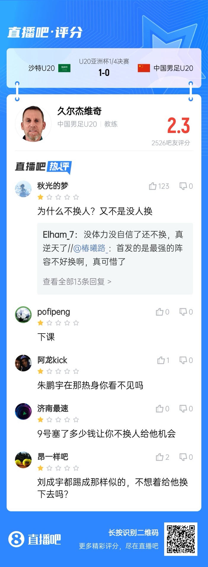 全場僅換兩人！劉誠宇體力告急仍打滿，朱鵬宇曾替補(bǔ)雙響未獲出場