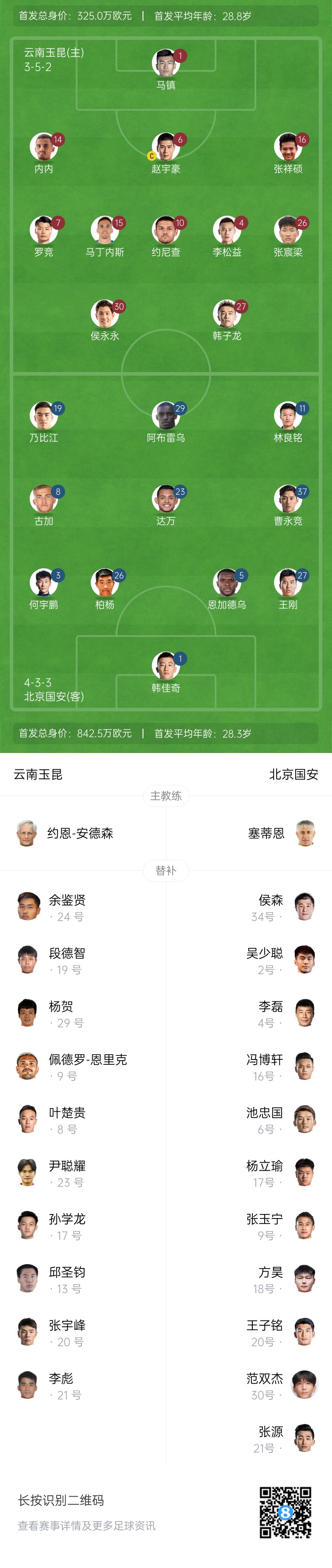 中超首輪|玉昆vs國安：塞鳥&奧斯卡缺席，侯永永首秀，張玉寧替補(bǔ)