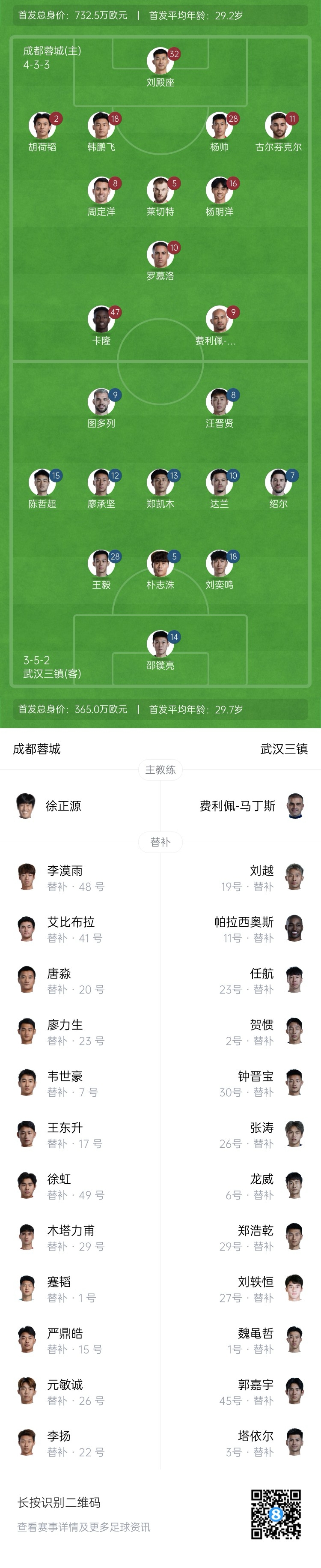 中超首輪|蓉城vs三鎮(zhèn)首發(fā)：5外援PK4外援！胡荷韜先發(fā)韋世豪替補(bǔ)