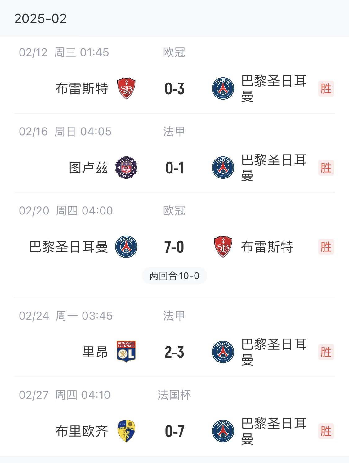 我浦3月大考！巴黎又打出一個(gè)7-0，附加賽10-0，法國(guó)杯虐法丁球隊(duì)