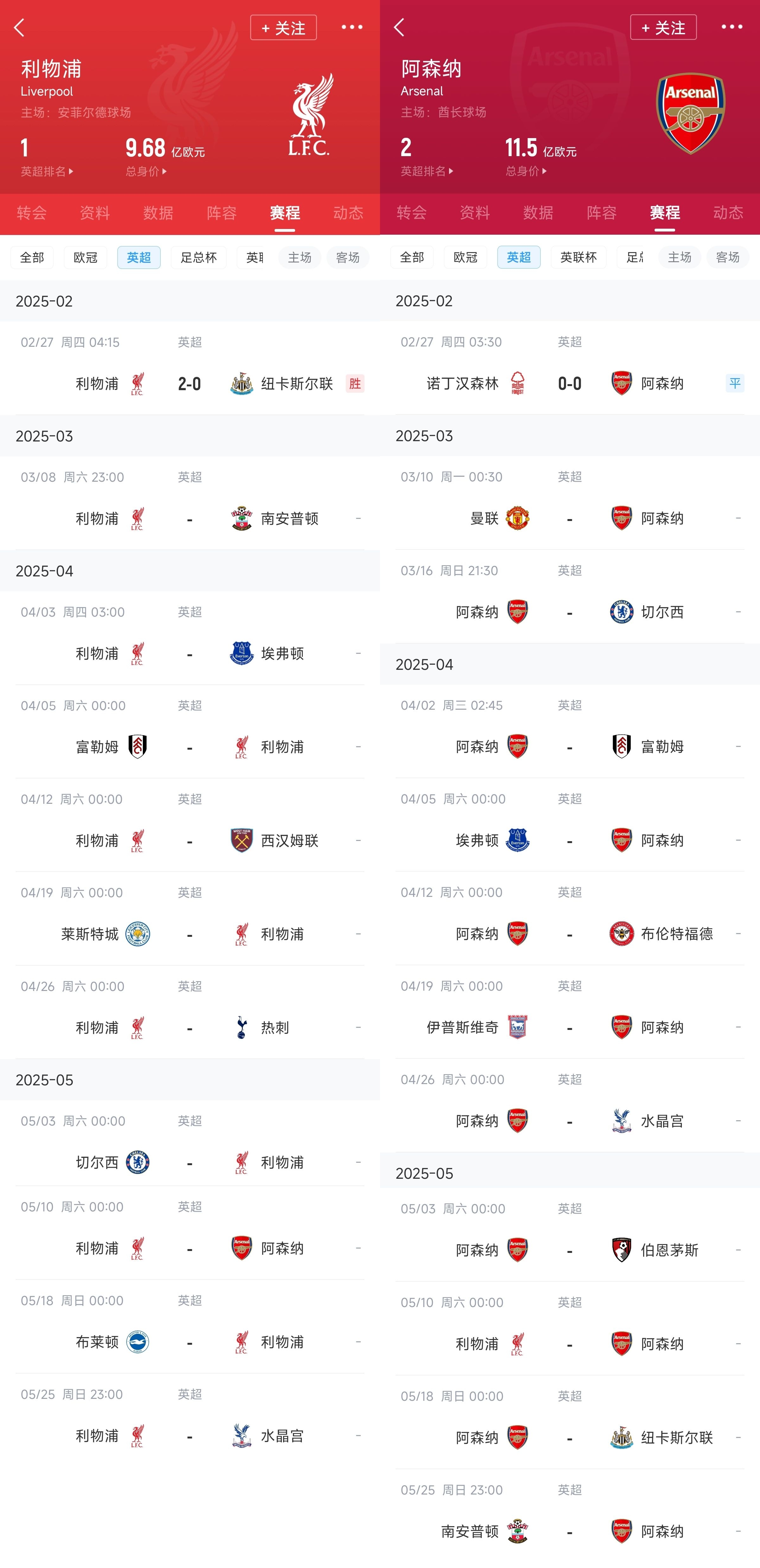 已差13分！紅軍槍手賽程：均有切爾西&槍手稍難，第36輪正面交鋒